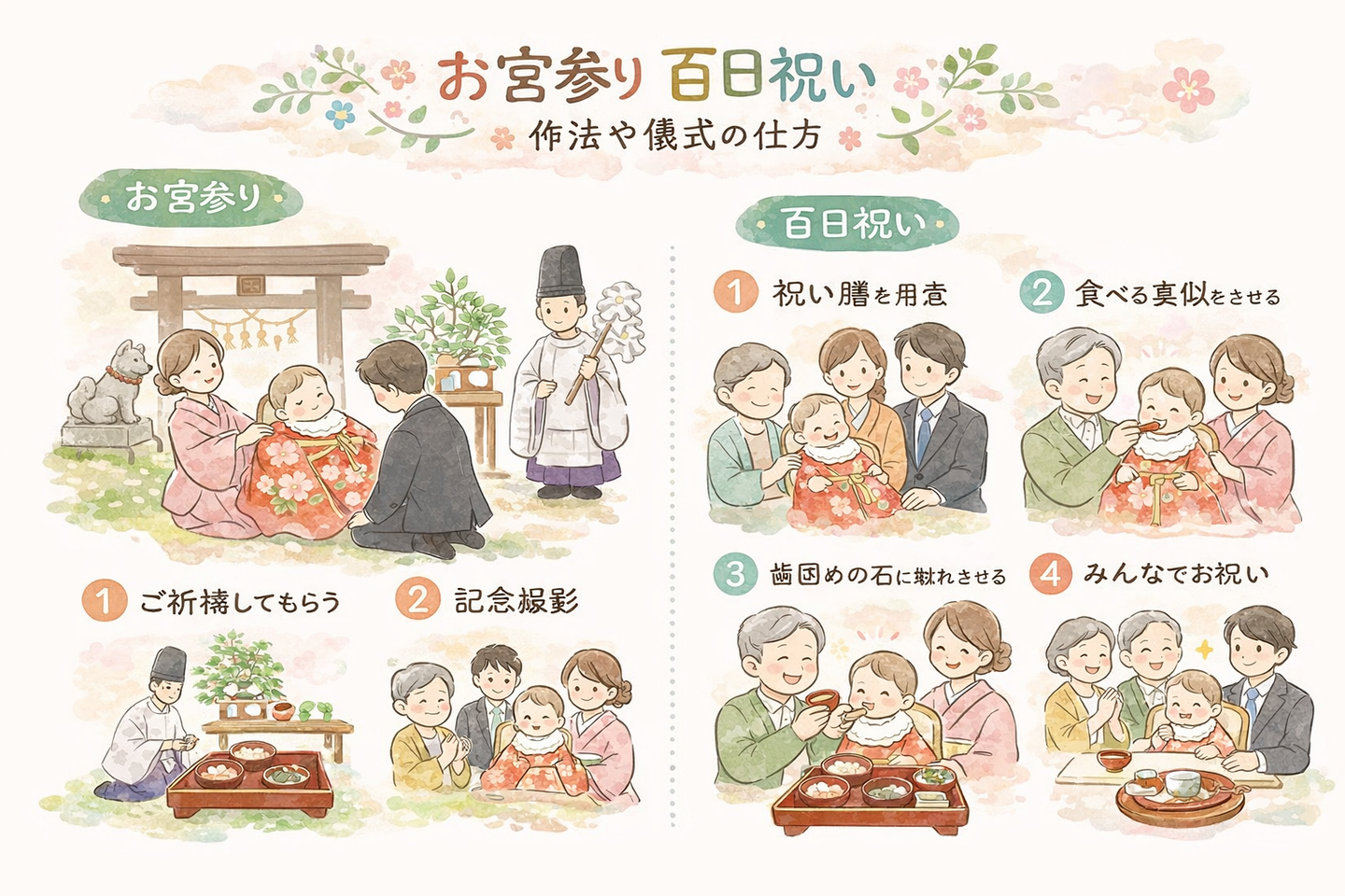 お宮参り、百日祝い(お食い初め)｜作法や儀式の仕方